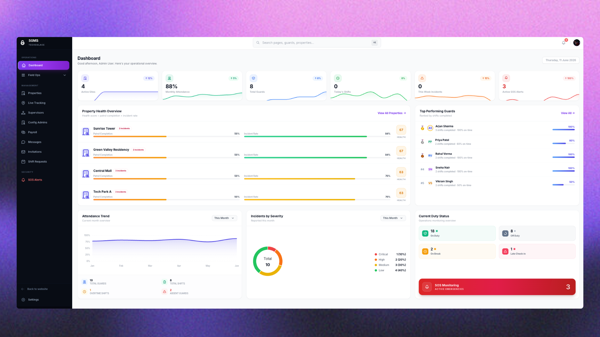 SGMS Dashboard Mockup